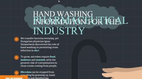 能夠啟發創造靈感的精美交互式信息圖表設計