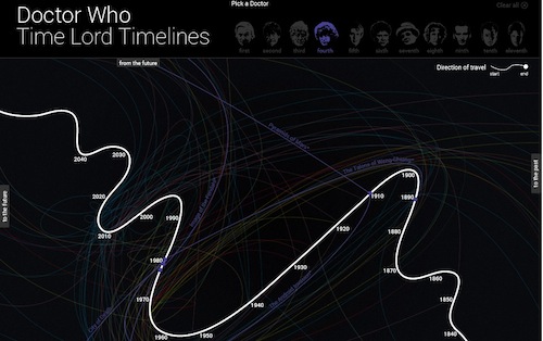 能夠啟發創造靈感的精美交互式信息圖表設計