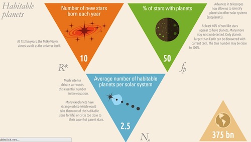 能夠啟發創造靈感的精美交互式信息圖表設計