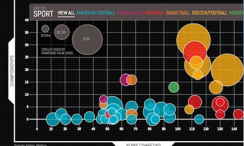 能夠啟發創造靈感的精美交互式信息圖表設計