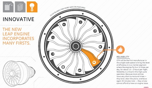 能夠啟發創造靈感的精美交互式信息圖表設計