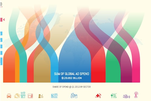 能夠啟發創造靈感的精美交互式信息圖表設計