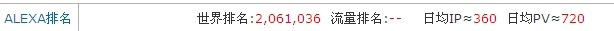 網站日流量