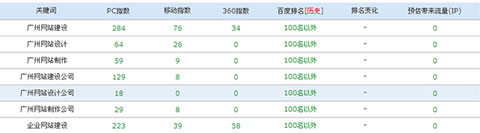 三方面判斷友鏈是否被降權