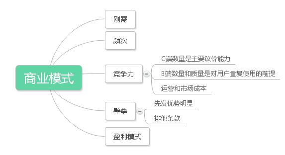 美團(tuán)和糯米團(tuán)購運營模式的不同之處