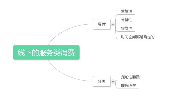 美團(tuán)和糯米團(tuán)購運營模式的不同之處
