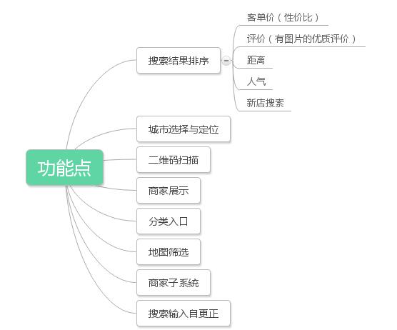 美團(tuán)和糯米團(tuán)購運營模式的不同之處