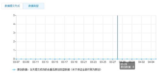 辛苦原創(chuàng),百度不買單怎么辦?
