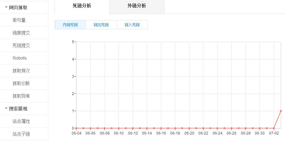 百度搜索蜘蛛升級(jí)seo該怎么做?